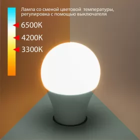 BLE2745
