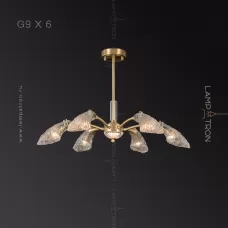 ingeliv-ch-6