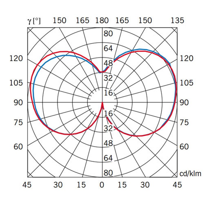 D49 B03 59