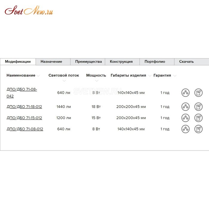 ДПО/ДБО 71-08-002
