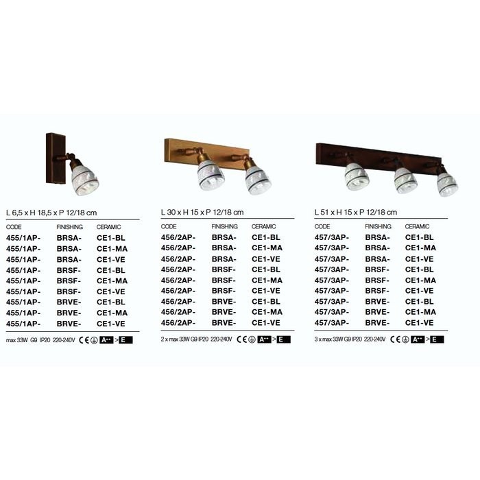 0456/2AP-BRSA-CE1-MA