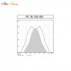 ЖО/ГО 35-250-001 Е40 IP65 СР