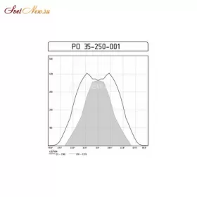 ЖО/ГО 35-250-001 Е40 IP65 СР