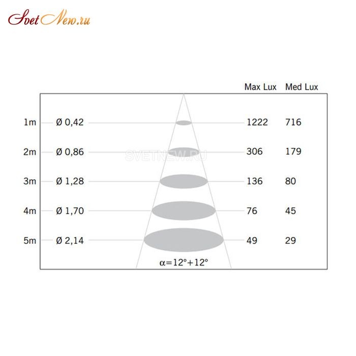 D27F0300