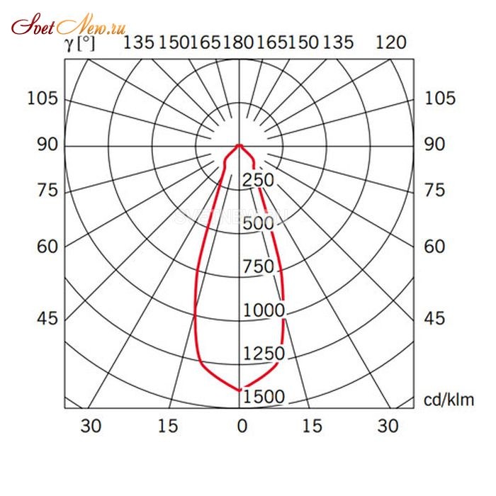 D28E0101