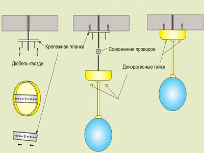 Подвеска светильников.